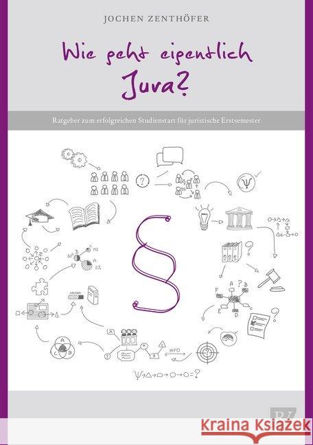 Wie geht eigentlich Jura? : Ein Ratgeber zum erfolgreichen Studienstart für juristische Erstsemester. Zenthoefer, Jochen 9783935150880 Richter Dänischenhagen