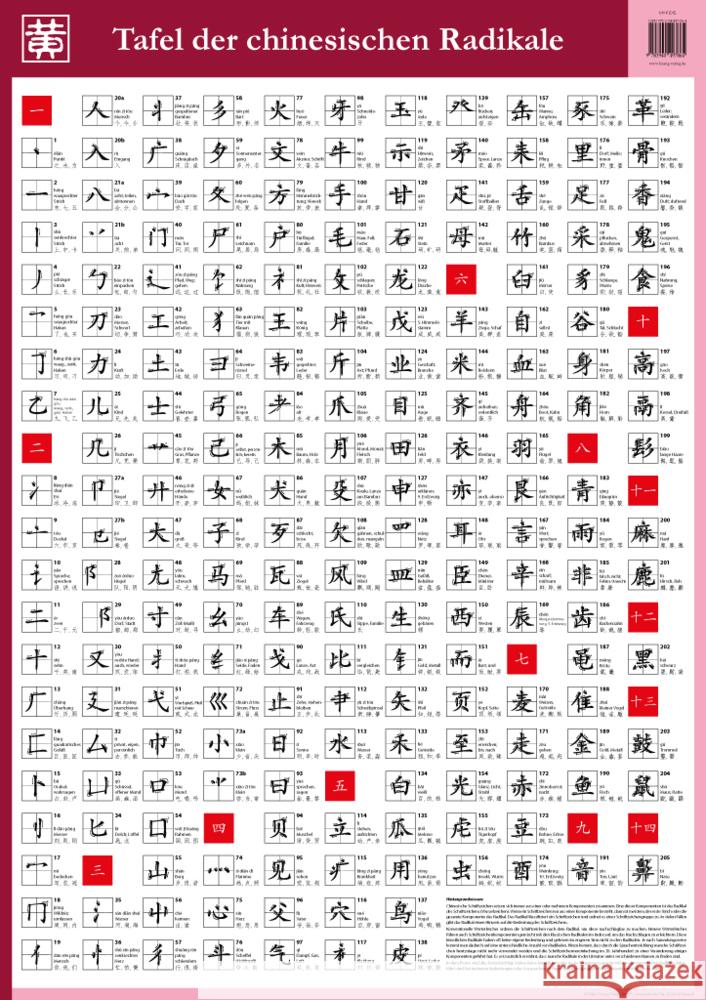 Tafel der chinesischen Radikale Huang, Hefei, Ziethen, Dieter 9783940497864 Hefei Huang