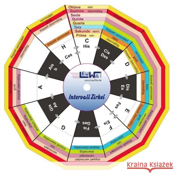 Intervallzirkel (Drehscheibe) : Feinbestimmung der Intervalle Leuchtner, Martin Waizmann, Bruno  9783940533067 LeuWa