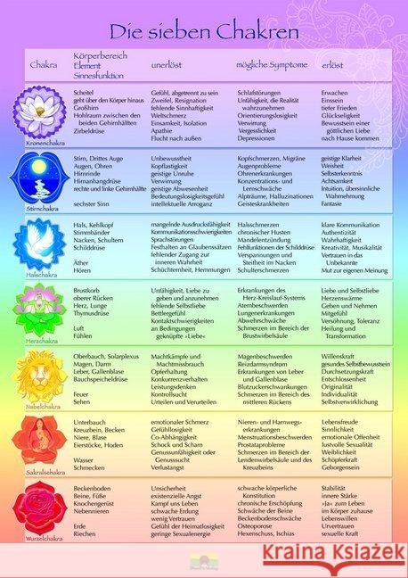 Die sieben Chakren Schaubild DIN A3 Loh, Nirgun W.; Sievers, Sakina K. 9783943986174