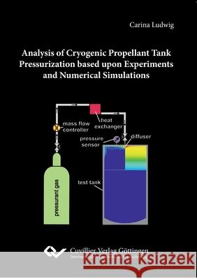 Analysis of Cryogenic Propellant Tank Pressurization based upon Experiments and Numerical Simulations Carina Ludwig 9783954047970