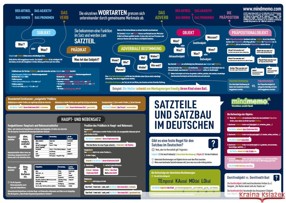 mindmemo Lernposter - Der deutsche Satzbau - Deutsch Grammatik lernen für Kinder und Erwachsene Fischer, Henry, Hunstein, Philipp 9783954131570