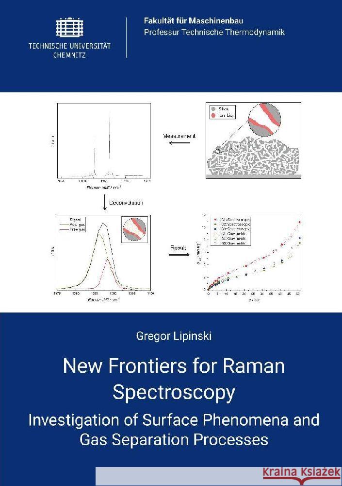 New Frontiers for Raman Spectroscopy Lipinski, Gregor 9783961001446