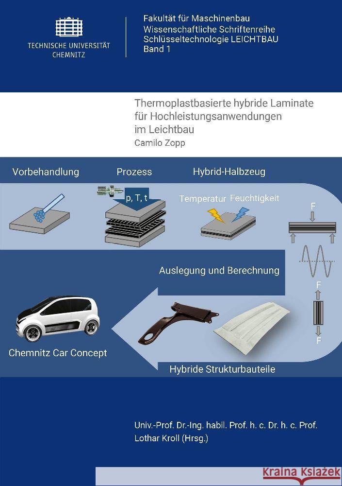 Thermoplastbasierte hybride Laminate für Hochleistungsanwendungen im Leichtbau Zopp, Camilo 9783961001521