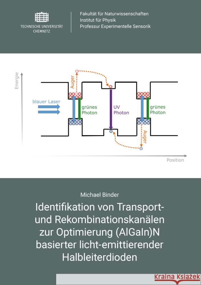 Identifikation von Transport- und Rekombinationskanälen zur Optimierung (AlGaIn)N basierter licht-emittierender Halbleiterdioden Binder, Michael 9783961001835