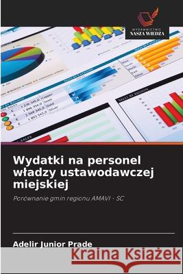 Wydatki na personel wladzy ustawodawczej miejskiej Prade, Adelir Junior 9786200744128 Wydawnictwo Nasza Wiedza