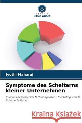 Symptome des Scheiterns kleiner Unternehmen Jyothi Maharaj 9786202902335