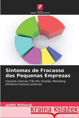 Sintomas de Fracasso das Pequenas Empresas Jyothi Maharaj 9786202902366