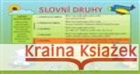 Slovní druhy  9788075675347 Sun