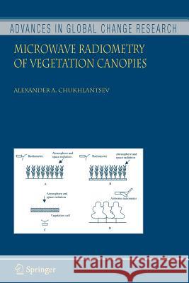 Microwave Radiometry of Vegetation Canopies Alexander A. Chukhlantsev 9789048171705 Not Avail