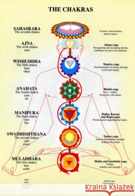 Chakras -- A4 Jan van Baarle 9789079887477 Jan Van Baarle