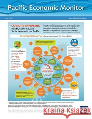 Pacific Economic Monitor - July 2020 Asian Development Bank   9789292623043 Asian Development Bank