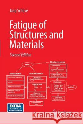 Fatigue of Structures and Materials J. Schijve 9789400786929 Springer