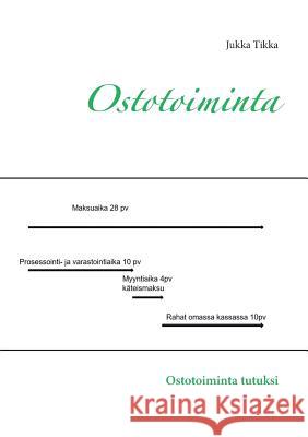 Ostotoiminta: Ostotoiminta tutuksi Tikka, Jukka 9789523393592