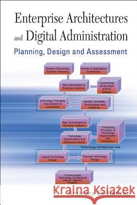 enterprise architectures and digital administration: planning, design, and assessment  Ambrose Goikoetxea 9789812700278 World Scientific Publishing Company