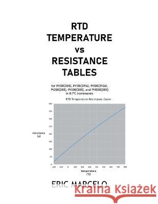 RTD Temperature vs Resistance Tables Eric Marcelo   9798223743651 Eric Marcelo