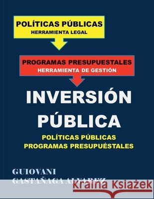 Inversión - Pública Políticas Públicas - Programas Presupuestales Guiovani Gastañaga Alvarez 9798227390561