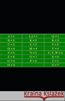 Numbo Jumbo: My Experiments with Numerology Srinivas Shastri   9798392678846 Independently Published