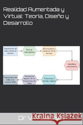 Realidad Aumentada y Virtual: Teoria, Diseno y Desarrollo Dr V K Sachan   9798397123853 Independently Published