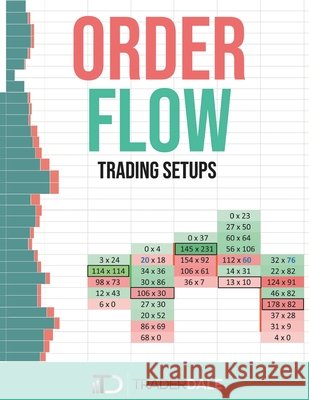 Order Flow: Trading Setups Trader Dale 9798591281175