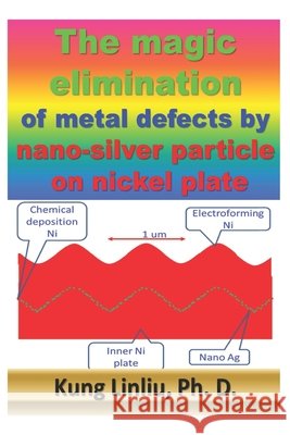 The magic elimination of metal defects by nano-silver particle on nickel plate Linliu, Kung 9798671580761