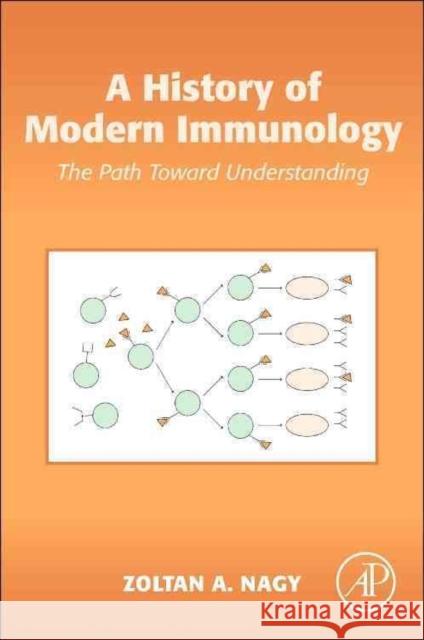 A History of Modern Immunology: The Path Toward Understanding Nagy, Zoltan A. 9780124169746 Elsevier Science - książka