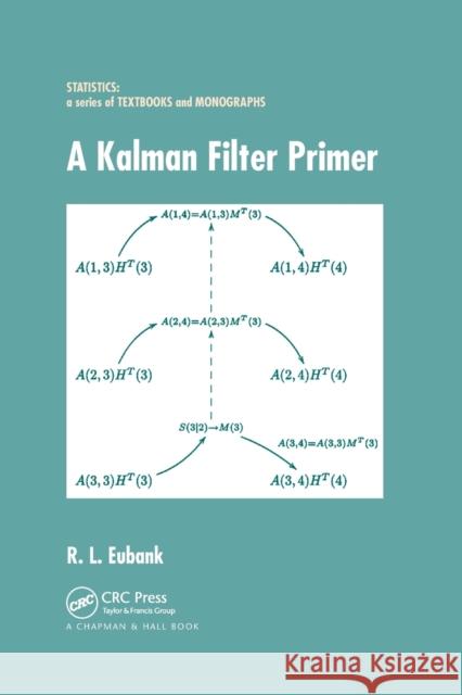 A Kalman Filter Primer Randall L. Eubank 9780367391690 CRC Press - książka