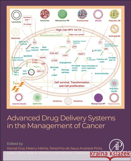 Advanced Drug Delivery Systems in the Management of Cancer Kamal Dua M. J. Rathbone Kylie A. Williams 9780323855037 Academic Press - książka