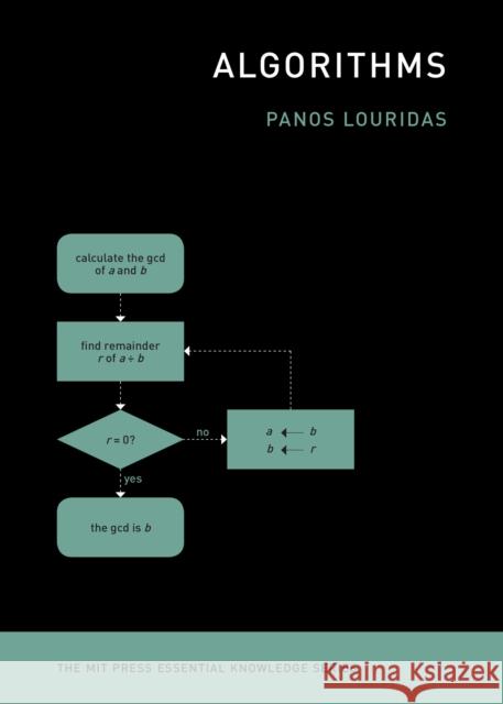 Algorithms Panos Louridas 9780262539029 MIT Press Ltd - książka