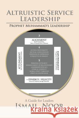 Altruistic Service Leadership: Prophet Muhammad's Model Ismail Noor 9781482853162 Partridge Singapore - książka