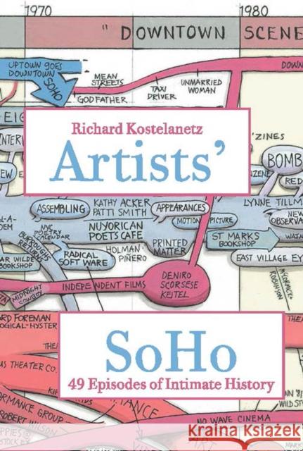 Artists' Soho: 49 Episodes of Intimate History Richard Kostelanetz 9780823262823 Fordham University Press - książka