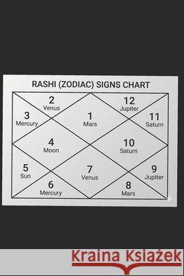 Astrology-- Do it Yourself [ Easy Learning] in 5 Vols Volume- 1-- Introduction and Basics Malhotra, Col Ashok 9798245541112 Independently Published - książka