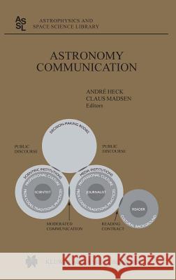 Astronomy Communication Andre Heck Claus Madsen A. Heck 9781402013454 Kluwer Academic Publishers - książka