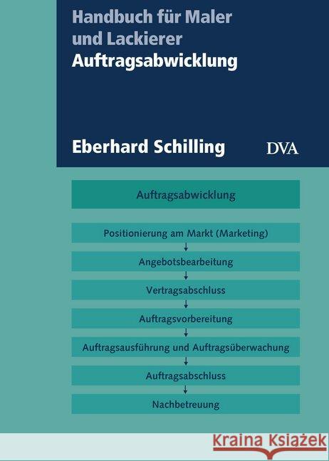 Auftragsabwicklung Schilling, Eberhard 9783421041067 DVA - książka