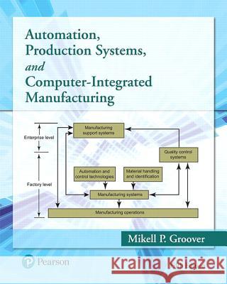 Automation, Production Systems, and Computer-Integrated Manufacturing Mikell Groover 9780134605463 Pearson Education (US) - książka