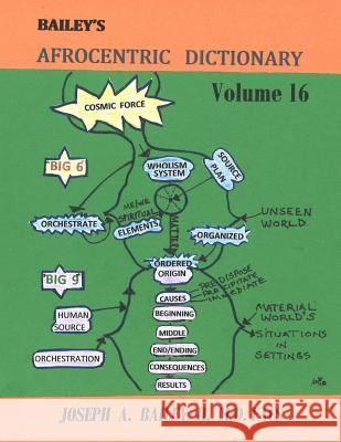 Bailey's Afrocentric Dictionary Volume 16 Joseph A. Baile 9781987564143 Createspace Independent Publishing Platform - książka