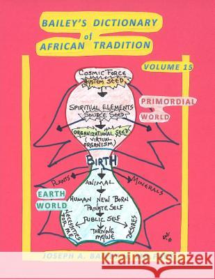 Bailey's Dictionary of African Tradition Volume 15 Joseph A. Baile 9781986693592 Createspace Independent Publishing Platform - książka