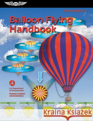 Balloon Flying Handbook (2025): Faa-H-8083-11b Federal Aviation Administration (FAA)    U S Department of Transportation         Aviation Supplies & Academics (Asa) 9781644255148 Aviation Supplies & Academics - książka