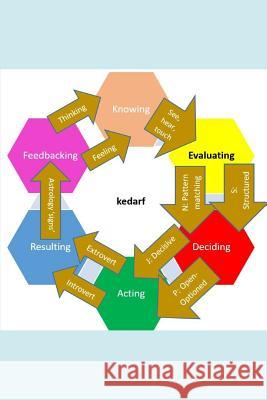 Beyond Jung-Briggs-Myers Mbti: Six Categories of Kedarf Arno Vigen 9781798685778 Independently Published - książka