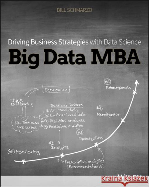 Big Data MBA: Driving Business Strategies with Data Science Schmarzo, Bill 9781119181118 John Wiley & Sons - książka