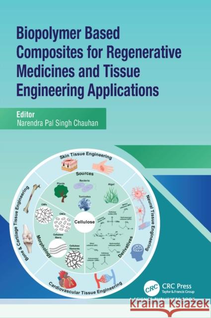 Biopolymer Based Composites for Regenerative Medicines and Tissue Engineering Applications  9781032851174 CRC Press - książka