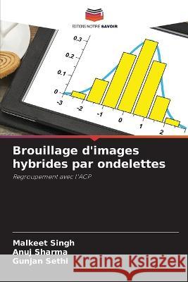 Brouillage d'images hybrides par ondelettes Malkeet Singh Anuj Sharma Gunjan Sethi 9786206097310 Editions Notre Savoir - książka