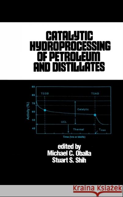 Catalytic Hydroprocessing of Petroleum and Distillates Michael C. Oballa Oballa Oballa 9780824792558 CRC - książka