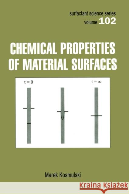 Chemical Properties of Material Surfaces Marek Kosmulski Kosmulski Kosmulski 9780824705602 CRC - książka