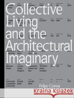 Collective Living and the Architectural Imaginary Felipe Correa Anthony Averbeck Devin Dobrowolski 9781966515616 Oro Editions - książka