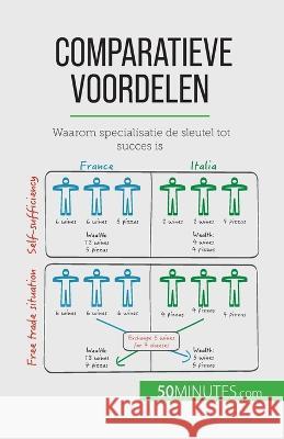 Comparatieve voordelen: Waarom specialisatie de sleutel tot succes is Jean Blaise Mimbang   9782808606929 5minutes.com (Nl) - książka