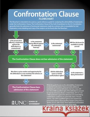Confrontation Clause Flowchart Phil Dixo 9781642381092 Unc School of Government - książka