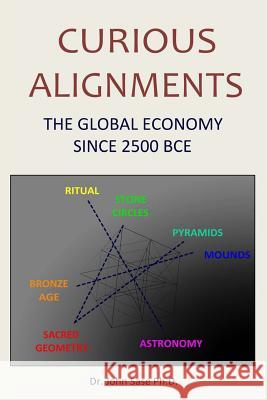 Curious Alignments Dr John Sas 9781449567736 Createspace - książka