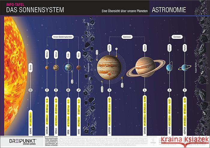 Das Sonnensystem Schulze Media GmbH 9783864487408 Schulze Media - książka