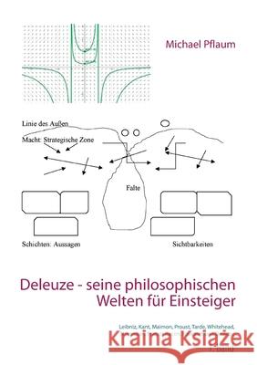 Deleuze - seine philosophischen Welten für Einsteiger 1. Band: Leibniz, Kant, Maimon, Proust, Tarde, Whitehead, Simondon, Francis Bacon, Foucault und Pflaum, Michael 9783752622393 Books on Demand - książka